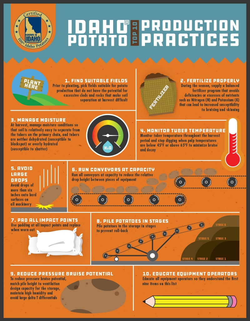 Top 10 Idaho® Potato Production Practices